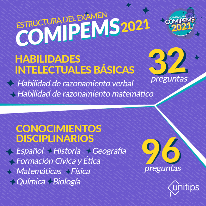 Comipems 2021 / The Call For The Comipems 2021 Entrance